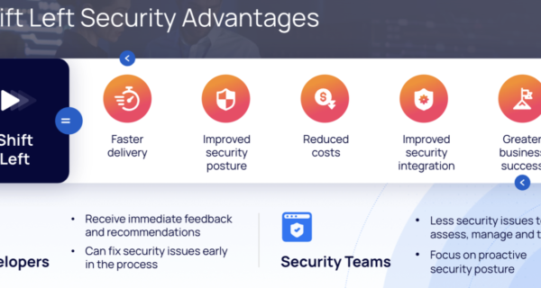 Best SAST_Dynamic Security_API_CED Tech_3 Best SAST_Dynamic Security_API_CED Tech_3